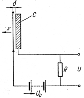 Princip elektrostatického měniče tlakového