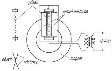 Elektrodynamický měnič páskový